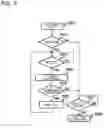 Fig. 10 - Control method of frequency band switching and wireless communication apparatus