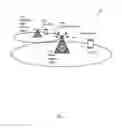 Fig. 02 - Channel estimation in wireless communication network node
