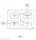 Fig. 08 - Bluetooth device and data scheduler