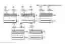 Fig. 01 - Transmission of scheduling assignments in multiple operating bandwidths