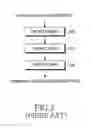 Fig. 03 - Transmission of scheduling assignments in multiple operating bandwidths