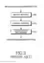 Fig. 04 - Transmission of scheduling assignments in multiple operating bandwidths