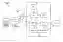 Fig. 01 - Abort blind MCH decoding