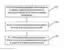 Fig. 01 - Channel detection method, terminal and system