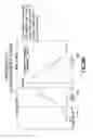 Fig. 07 - Fairness in wireless networks with adaptive clear channel assessment thresholds