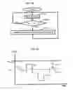 Fig. 10 - Method and device for allocating common channel resources