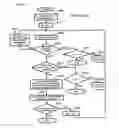 Fig. 22 - Method and device for allocating common channel resources