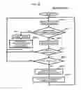 Fig. 23 - Method and device for allocating common channel resources