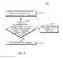 Fig. 19 - Method and apparatus for accelerated link setup