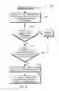 Fig. 20 - Method and apparatus for accelerated link setup