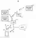 Fig. 01 - Associating devices and users with a local area network using network identifiers