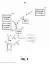Fig. 02 - Associating devices and users with a local area network using network identifiers