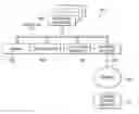 Fig. 01 - Regulation of airflow and performance in information handling systems after fan failure