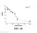Fig. 29 - NOVEL GERM CELL ABLATION COMPOUNDS AND USES THEREOF