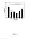Fig. 11 - Cryopreservation using sucralose