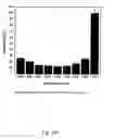 Fig. 16 - Cryopreservation using sucralose