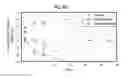 Fig. 06 - CITRUS-BASED ANTIMICROBIAL COMPOSITION