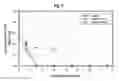 Fig. 11 - CITRUS-BASED ANTIMICROBIAL COMPOSITION