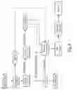 Fig. 02 - Dairy compositions and method of making