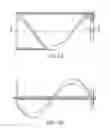 Fig. 02 - Helical movement device