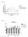 Fig. 08 - METHOD FOR INCREASING ABSORPTION OF PLANT DERIVED PROTEINS