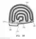 Fig. 11 - Artificial hair apparatus and method