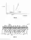 Fig. 13 - Footwear sole assembly with insert plate and nonlinear bending stiffness