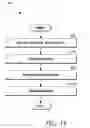 Fig. 16 - Beverage preparation systems and methods