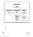 Fig. 17 - Partition technologies