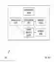 Fig. 17 - Partition technologies