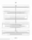 Fig. 04 - Quantification of inter-ocular suppression in binocular vision impairment
