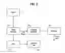 Fig. 04 - Tissue variability compensation apparatus and method
