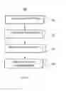 Fig. 02 - Method for Identifying Images of Brain Function and System Thereof