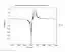 Fig. 74 - Catheters, systems, and related methods for mapping, minimizing, and treating cardiac fibrillation