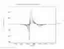 Fig. 75 - Catheters, systems, and related methods for mapping, minimizing, and treating cardiac fibrillation
