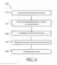 Fig. 06 - Method and apparatus for registration, verification and referencing of internal organs