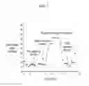 Fig. 12 - Method and apparatus for predicting in vivo analyte concentration using learning and a net analyte signal