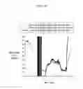 Fig. 13 - Method and apparatus for predicting in vivo analyte concentration using learning and a net analyte signal