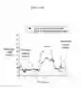 Fig. 14 - Method and apparatus for predicting in vivo analyte concentration using learning and a net analyte signal