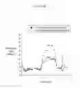 Fig. 15 - Method and apparatus for predicting in vivo analyte concentration using learning and a net analyte signal