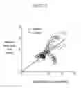 Fig. 16 - Method and apparatus for predicting in vivo analyte concentration using learning and a net analyte signal