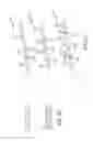 Fig. 35 - Electrosurgical device and methods