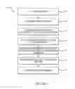 Fig. 41 - Electrosurgical device and methods
