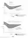Fig. 03 - Reinforced Orthopedic devices