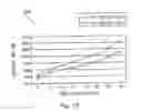 Fig. 16 - Methods of providing optimized drug-eluting stent assemblies