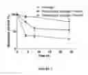 Fig. 04 - Hydrogel toxin-absorbing or binding nanoparticles