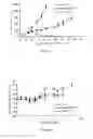 Fig. 03 - Liposomes Useful for Drug Delivery
