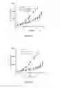 Fig. 10 - Liposomes Useful for Drug Delivery