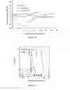 Fig. 11 - Liposomes Useful for Drug Delivery