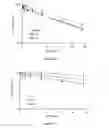 Fig. 15 - Liposomes Useful for Drug Delivery
